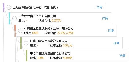 上海建译投资管理中心有限合伙模式下的投资管理实践与思考