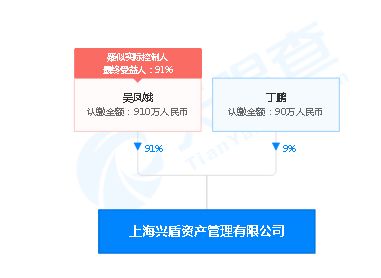 晴天霹雳 230万血本无归，兴盾投资私募爆雷背后的真相