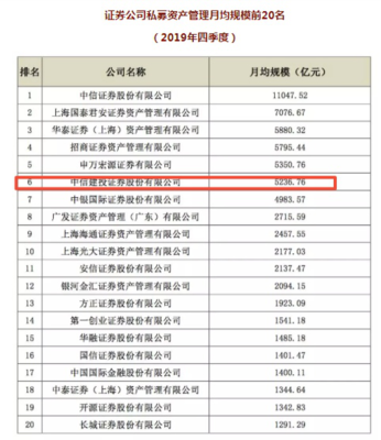 中信建投证券接罚单！8只资管投资超上限，监管直指风控不足，投资管理亟待强化